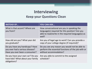 Interviewing
                    Keep your Questions Clean

INSTEAD OF…                       YOU CAN ASK…
What is that accent? Where are    How conversational are you in speaking the
you from?                         language(s) required for this position? Are you
                                  able to read/write in the required language(s) as
                                  well?
How old are you? What year did    Are you of legal age to work? Can you provide a
you graduate?                     copy of your college degree (if required)?
Do you have any handicaps? Have   Do you see any reason you would not be able to
you ever had a serious disease?   perform the essential functions of the job with or
Have you ever been a consumer?    without accommodation?
Do you have your own car? Do you Are you able to commit to the assigned
have kids? What about your family schedule?
obligations?
 