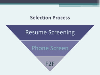 Selection Process

Resume Screening

  Phone Screen

       F2F
 