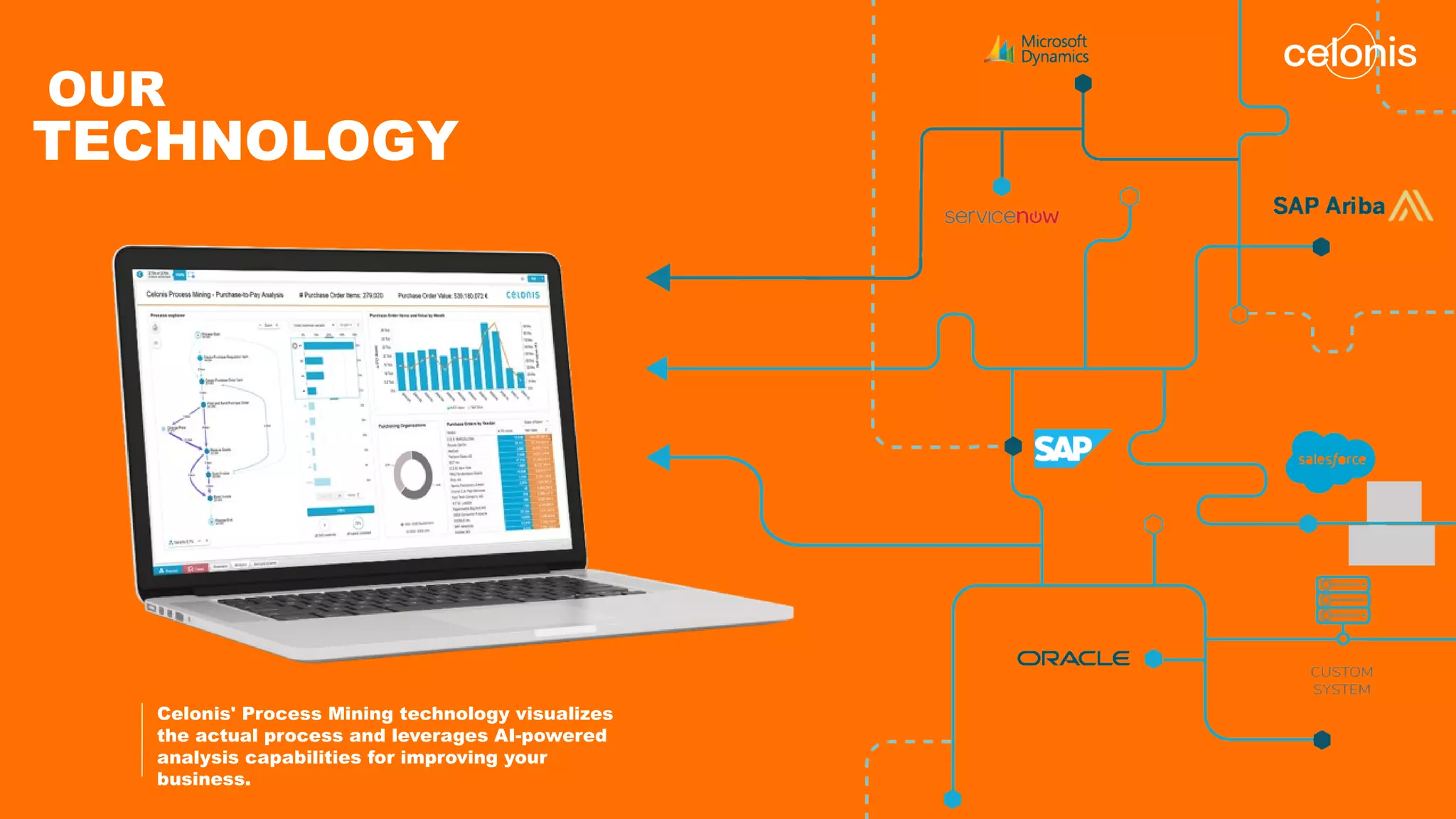 Celonis' Process Mining technology visualizes
the actual process and leverages AI-powered
analysis capabilities for improving your
business.
OUR
TECHNOLOGY
 