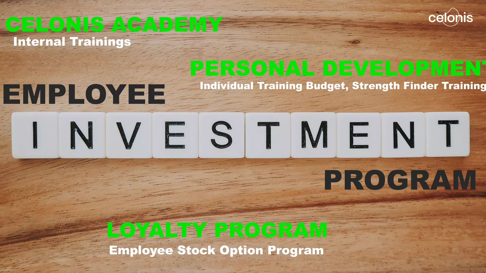 EMPLOYEE
PROGRAM
LOYALTY PROGRAM
Employee Stock Option Program
CELONIS ACADEMY
PERSONAL DEVELOPMENT
Individual Training Budget, Strength Finder Training
Internal Trainings
 