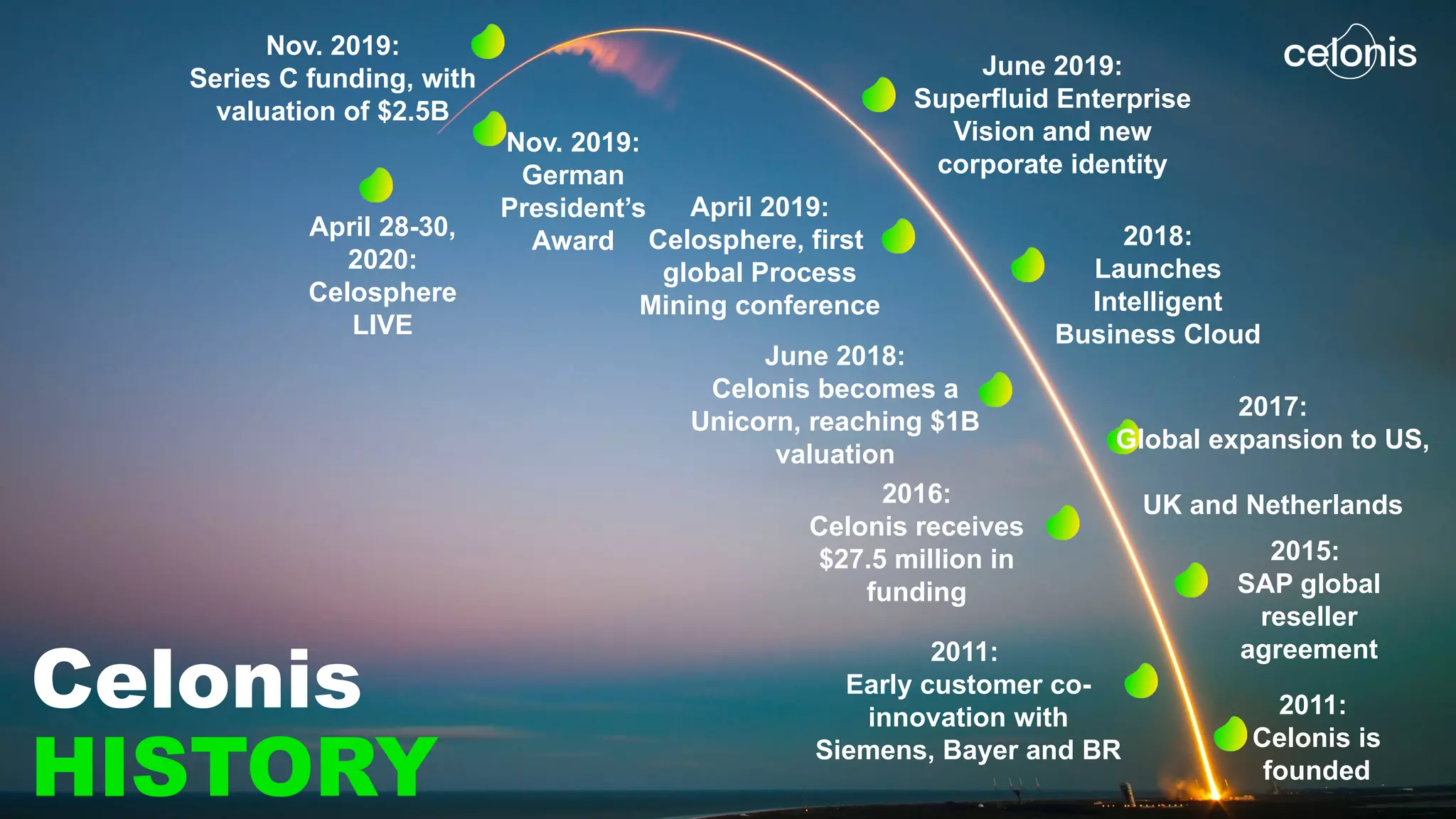 Celonis
HISTORY
2011:
Celonis is
founded
2011:
Early customer co-
innovation with
Siemens, Bayer and BR
2016:
Celonis receives
$27.5 million in
funding
2015:
SAP global
reseller
agreement
2017:
Global expansion to US,
UK and Netherlands
June 2018:
Celonis becomes a
Unicorn, reaching $1B
valuation
2018:
Launches
Intelligent
Business Cloud
June 2019:
Superfluid Enterprise
Vision and new
corporate identity
April 2019:
Celosphere, first
global Process
Mining conference
Nov. 2019:
Series C funding, with
valuation of $2.5B
Nov. 2019:
German
President’s
Award
April 28-30,
2020:
Celosphere
LIVE
 
