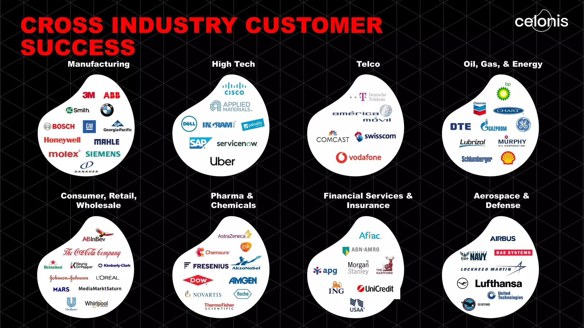 CROSS INDUSTRY CUSTOMER
SUCCESS
High Tech
Pharma &
Chemicals
Manufacturing
Consumer, Retail,
Wholesale
Oil, Gas, & Energy
Aerospace &
Defense
Telco
Financial Services &
Insurance
 