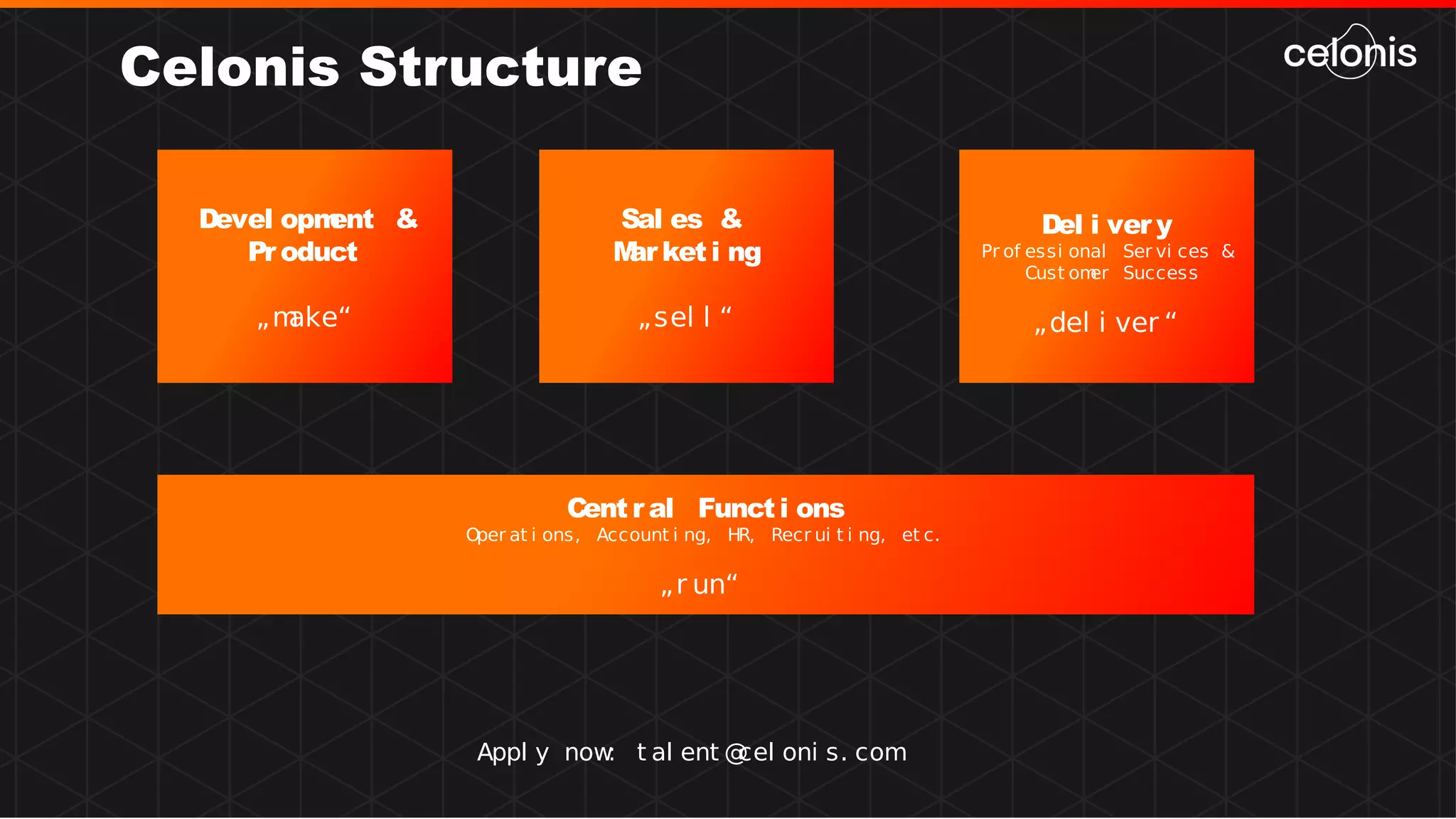 Celonis Structure
Devel opment &
Pr oduct
„make“
Sal es &
Mar ket i ng
„sel l “
Del i ver y
Pr of essi onal Ser vi ces &
Cust omer Success
„del i ver “
Cent r al Funct i ons
Oper at i ons, Account i ng, HR, Recr ui t i ng, et c.
„r un“
Appl y now: t al ent @cel oni s. com
 