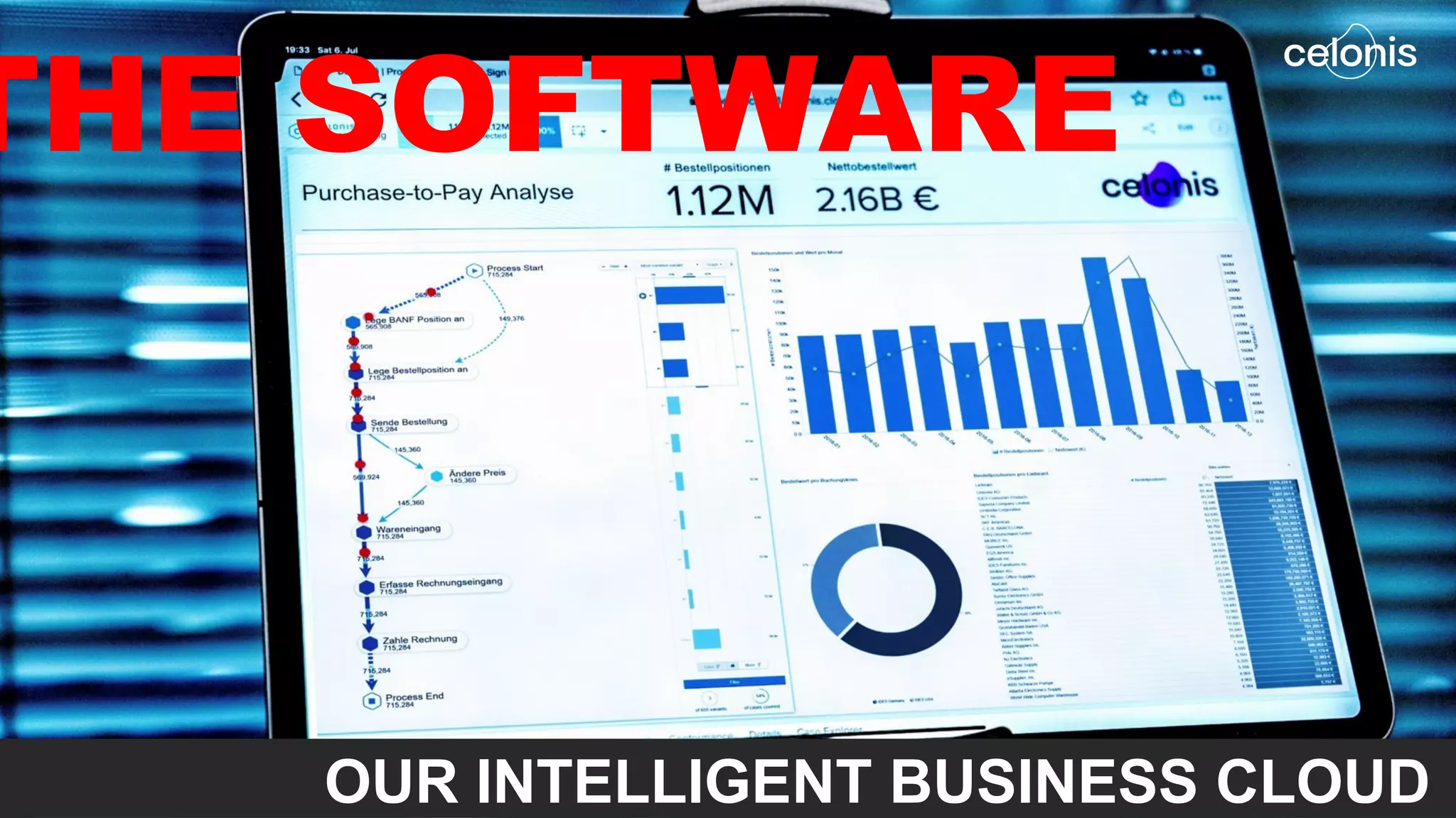THE SOFTWARE
OUR INTELLIGENT BUSINESS CLOUD
 