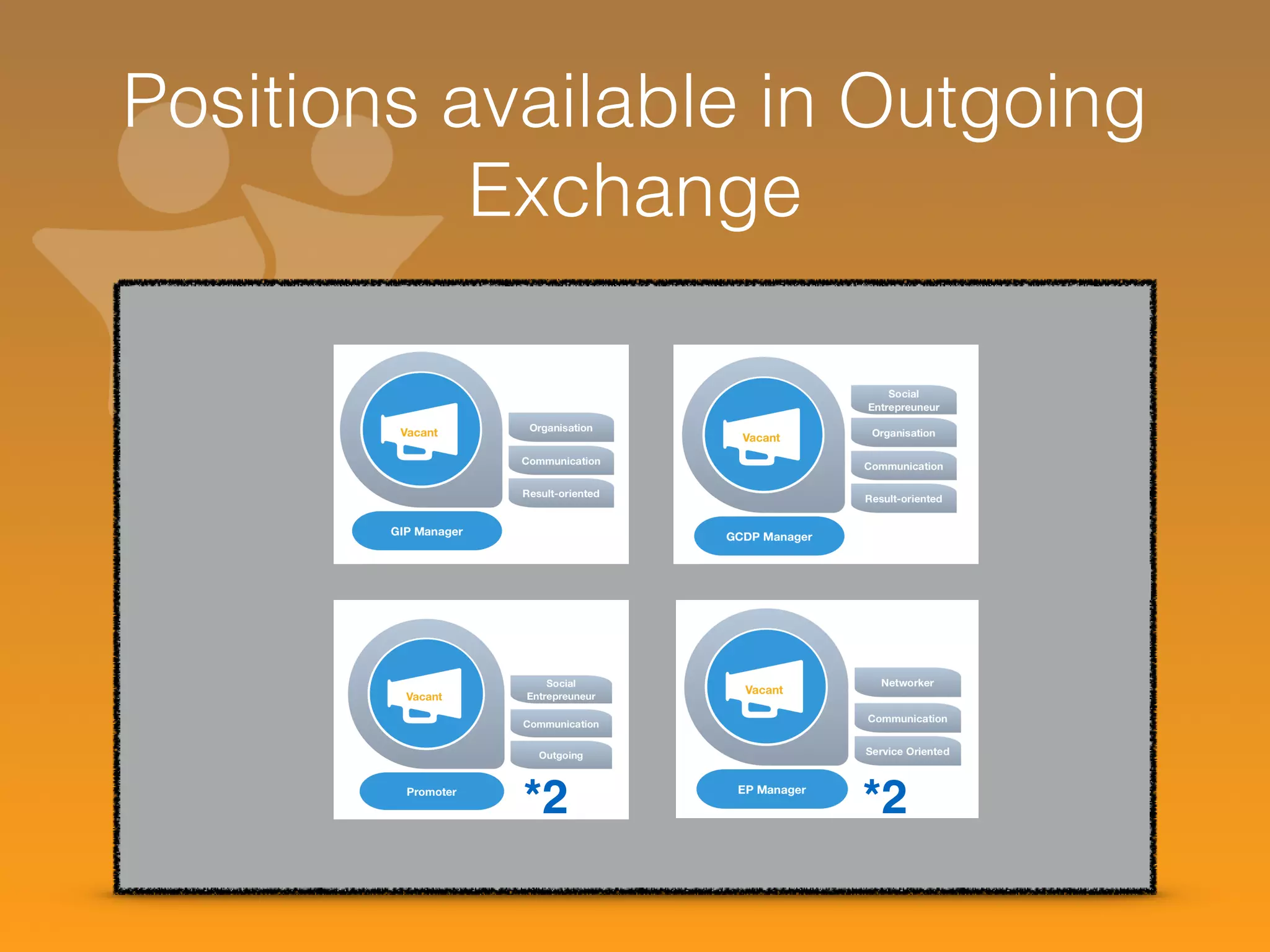Positions available in Outgoing 
Exchange 
*2 *2 
 