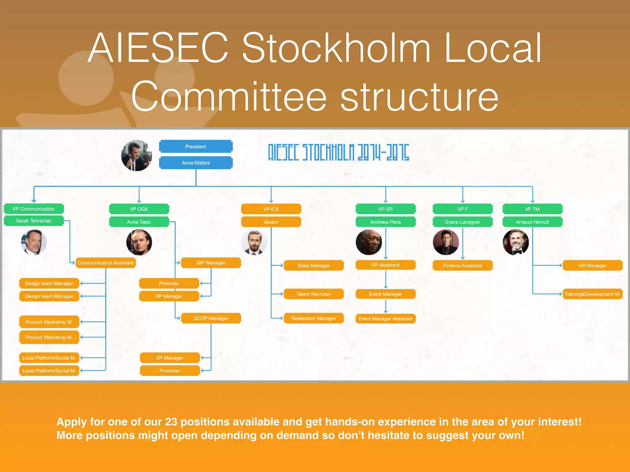 AIESEC Stockholm Local 
Committee structure 
Apply for one of our 23 positions available and get hands-on experience in the area of your interest! 
More positions might open depending on demand so don't hesitate to suggest your own! 
 