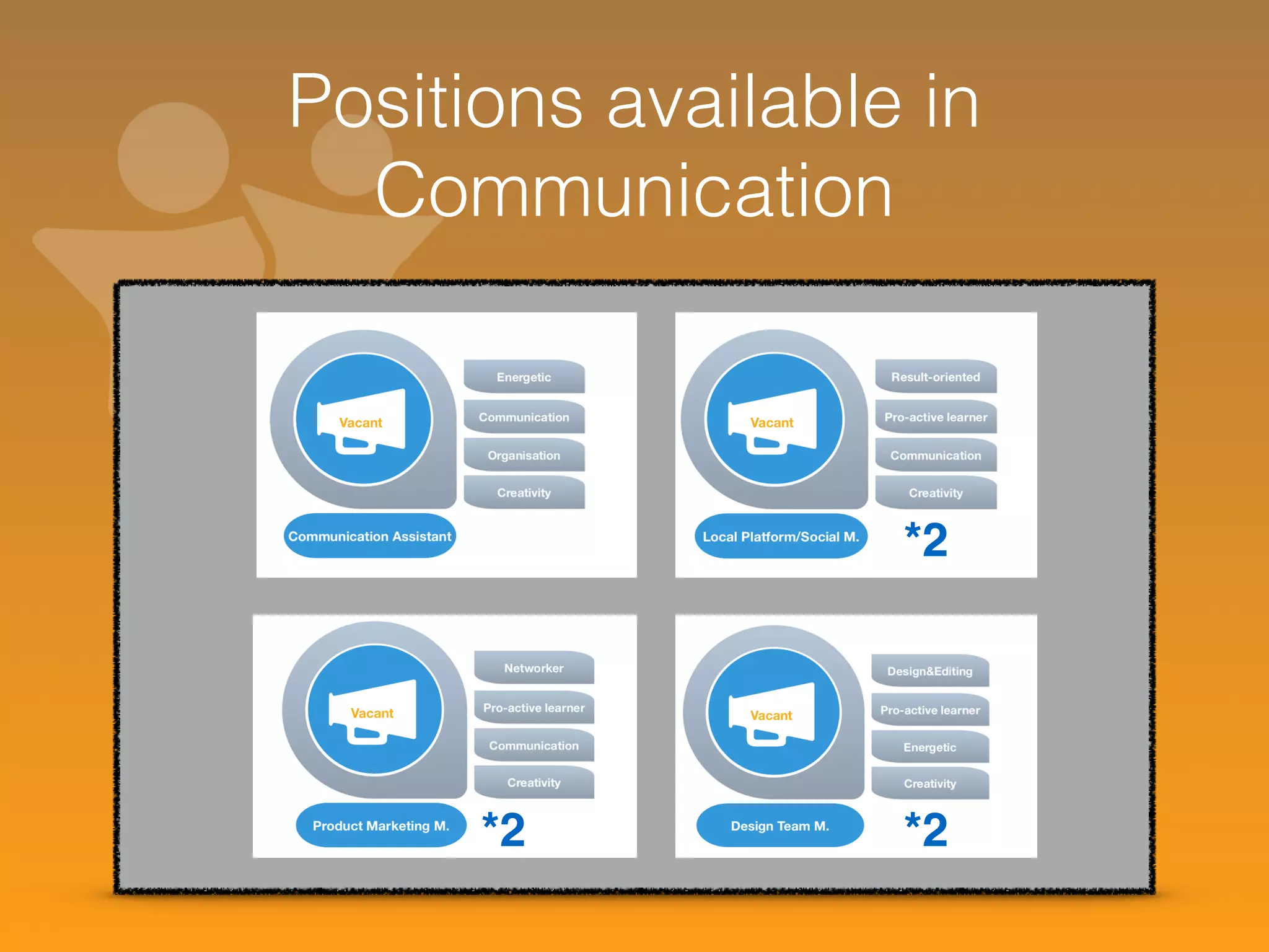Positions available in 
Communication 
*2 
*2 *2 
 