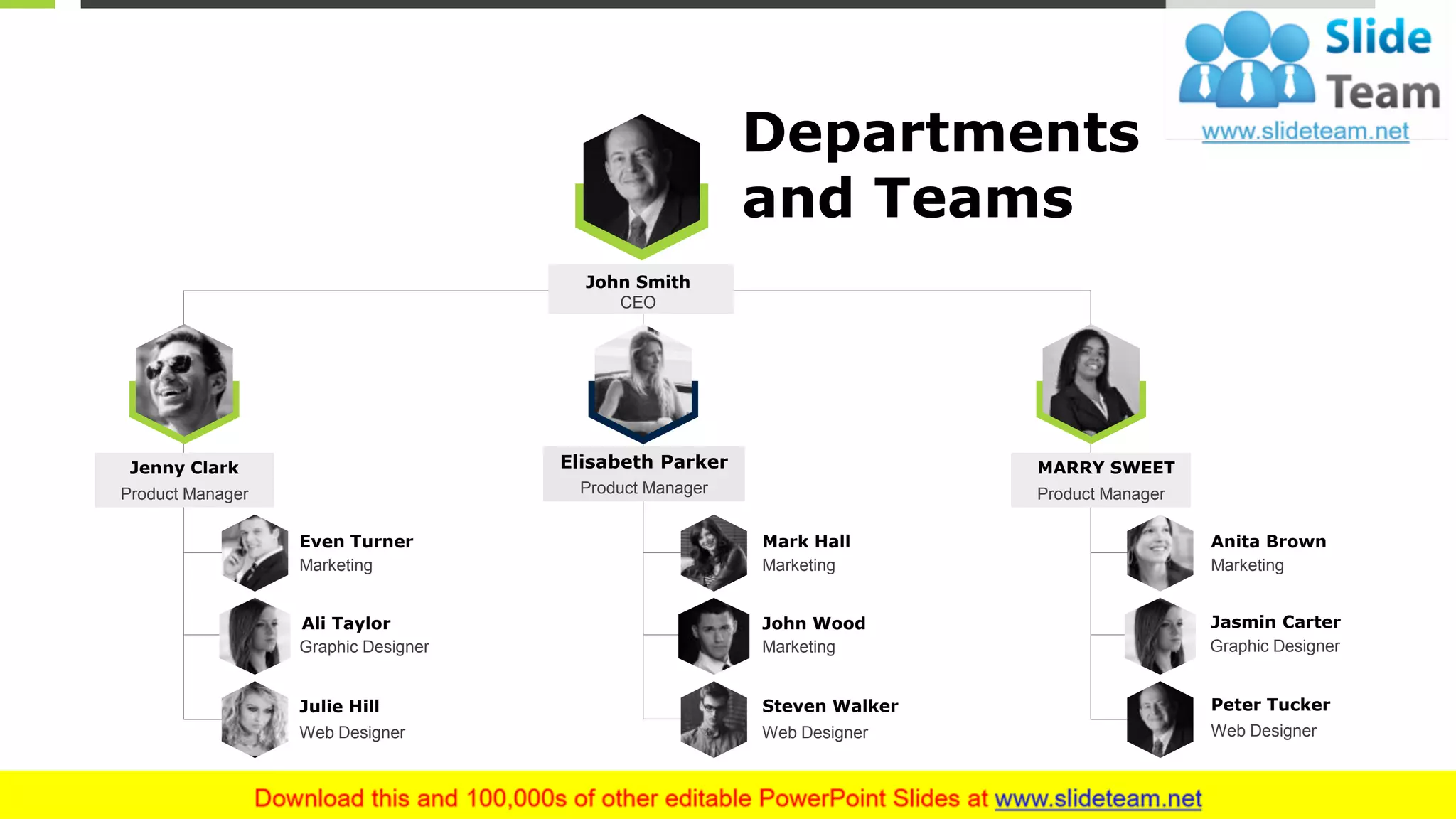 5
Departments
and Teams
Mark Hall
Marketing
Steven Walker
Web Designer
John Wood
Marketing
Jasmin Carter
Graphic Designer
Anita Brown
Marketing
Peter Tucker
Web Designer
Even Turner
Marketing
Web Designer
Julie Hill
Graphic Designer
Ali Taylor
John Smith
CEO
Elisabeth Parker
Product Manager
MARRY SWEET
Product Manager
Jenny Clark
Product Manager
This slide is 100% editable. Adapt it to your needs and capture your audience's attention.
 