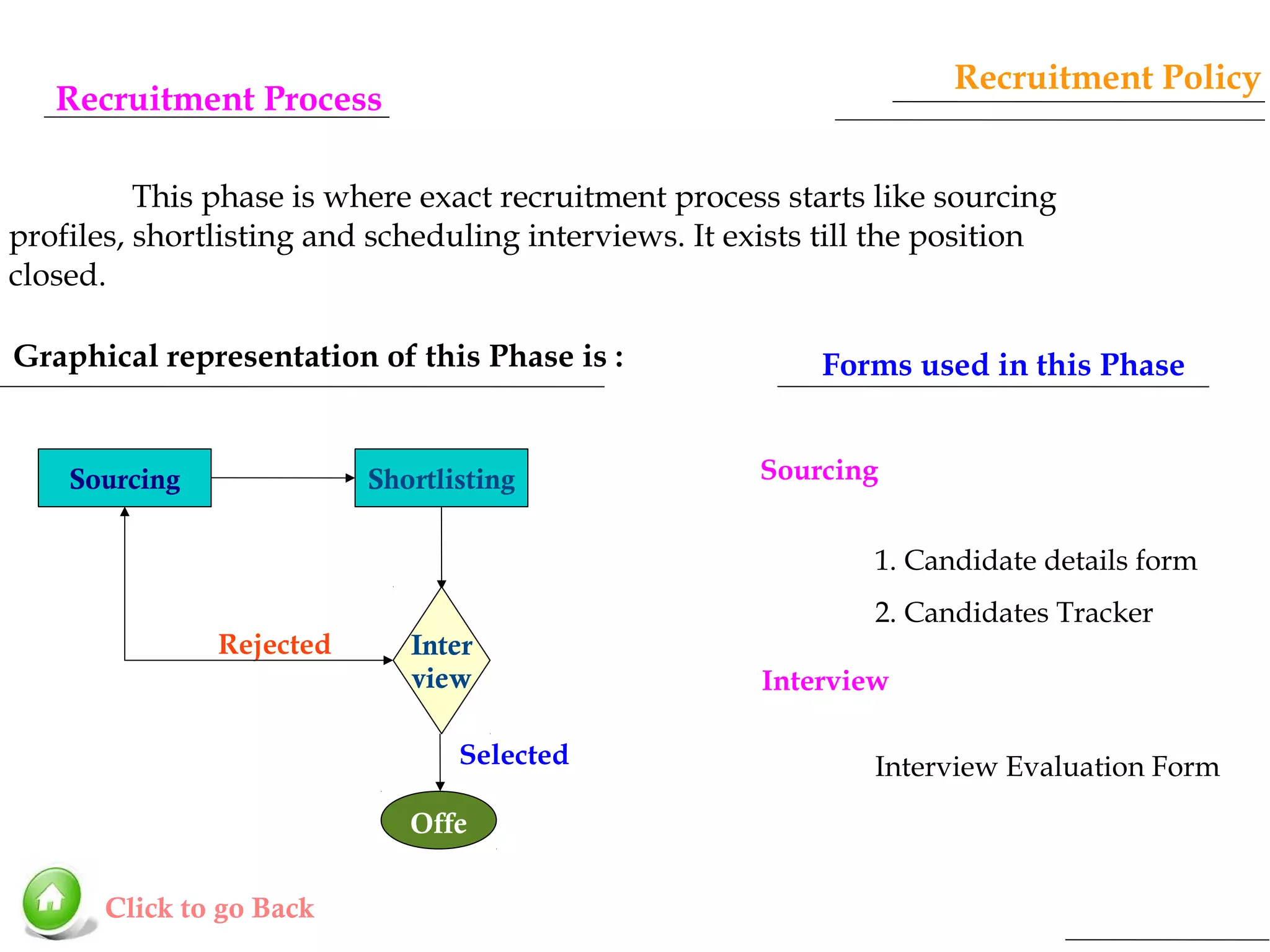 Recruitment Policy

Recruitment Process

This phase is where exact recruitment process starts like sourcing
profiles, shortlisting and scheduling interviews. It exists till the position
closed.
Graphical representation of this Phase is :

Sourcing

Shortlisting

Forms used in this Phase
Sourcing
1. Candidate details form

Rejected

Inter
view
Selected
Offe
r

Click to go Back

2. Candidates Tracker
Interview
Interview Evaluation Form

 