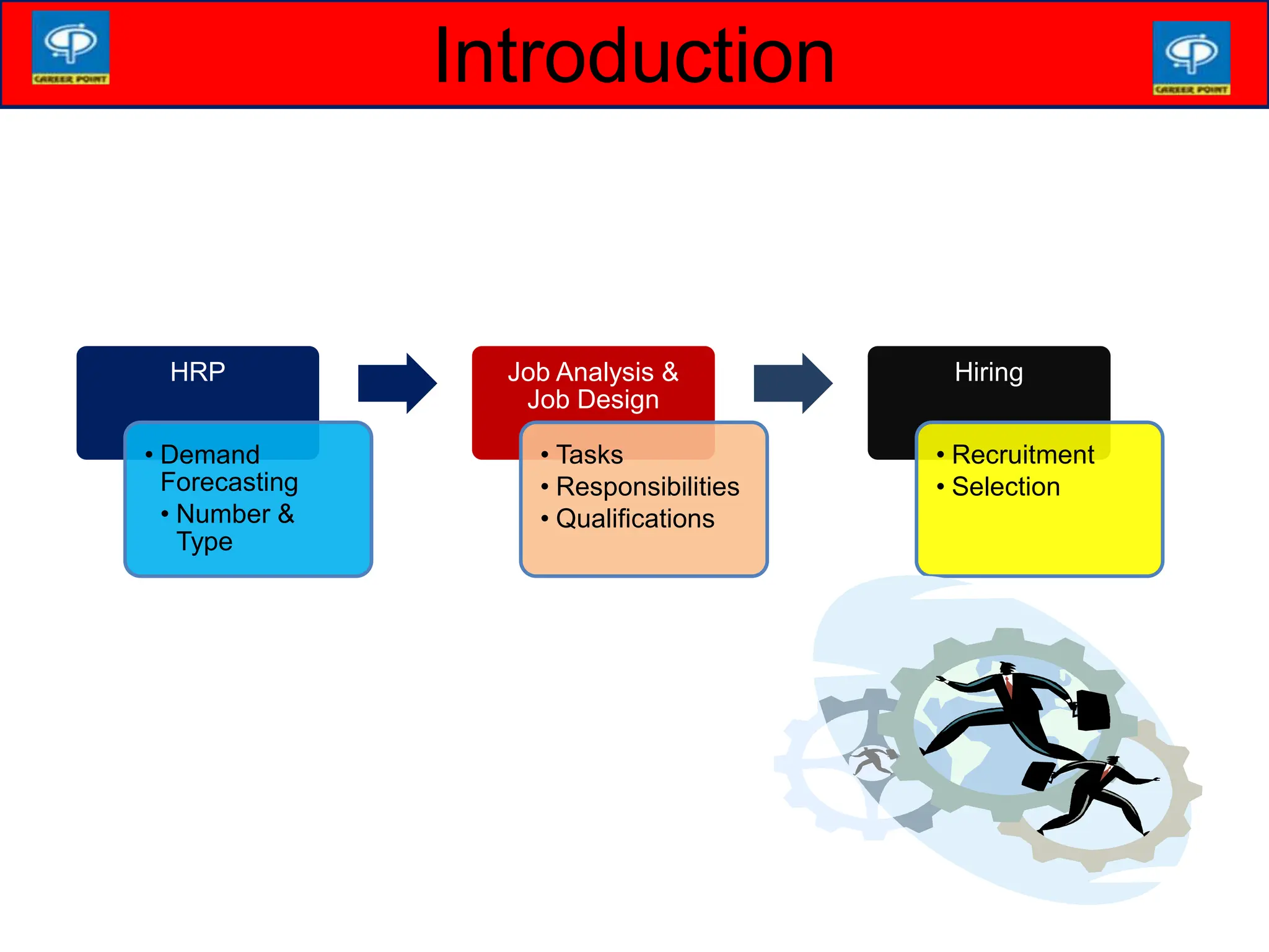 recruitment and selection process in HRM | PDF