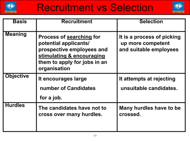 recruitment and selection process in HRM | PDF | Human Resources | Business
