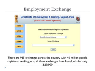 Job Exchange Program BBA-SEM-3-HRM-Recruitment process | PPT