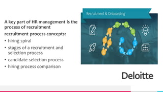 Deloitte Process Recruitment Process.pdf