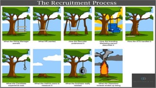 The Recruitment process - PPT Version