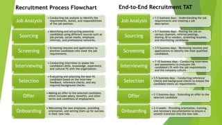 Visual Flowchart Slide Flowchart.pptx