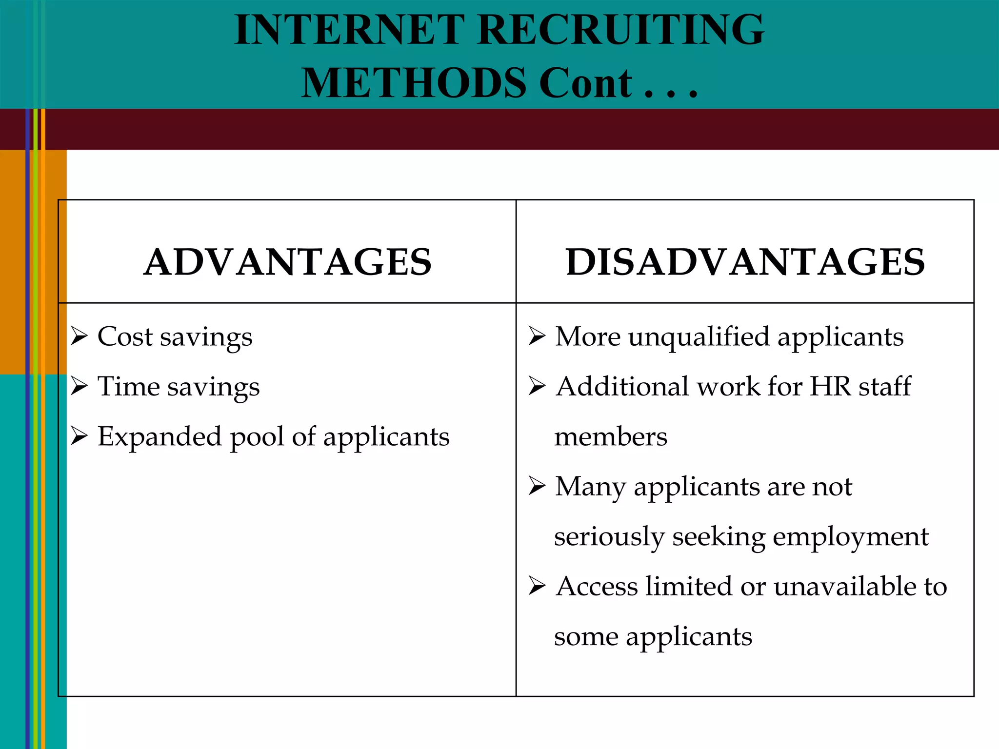 INTERNET RECRUITING
METHODS Cont . . .
ADVANTAGES DISADVANTAGES
 Cost savings
 Time savings
 Expanded pool of applicants
 More unqualified applicants
 Additional work for HR staff
members
 Many applicants are not
seriously seeking employment
 Access limited or unavailable to
some applicants
 