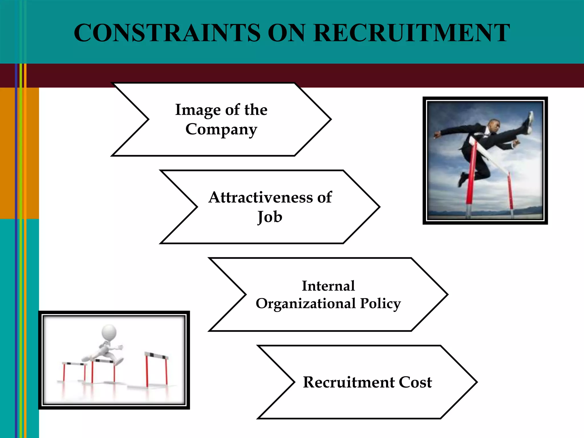 CONSTRAINTS ON RECRUITMENT
Image of the
Company
Attractiveness of
Job
Internal
Organizational Policy
Recruitment Cost
 