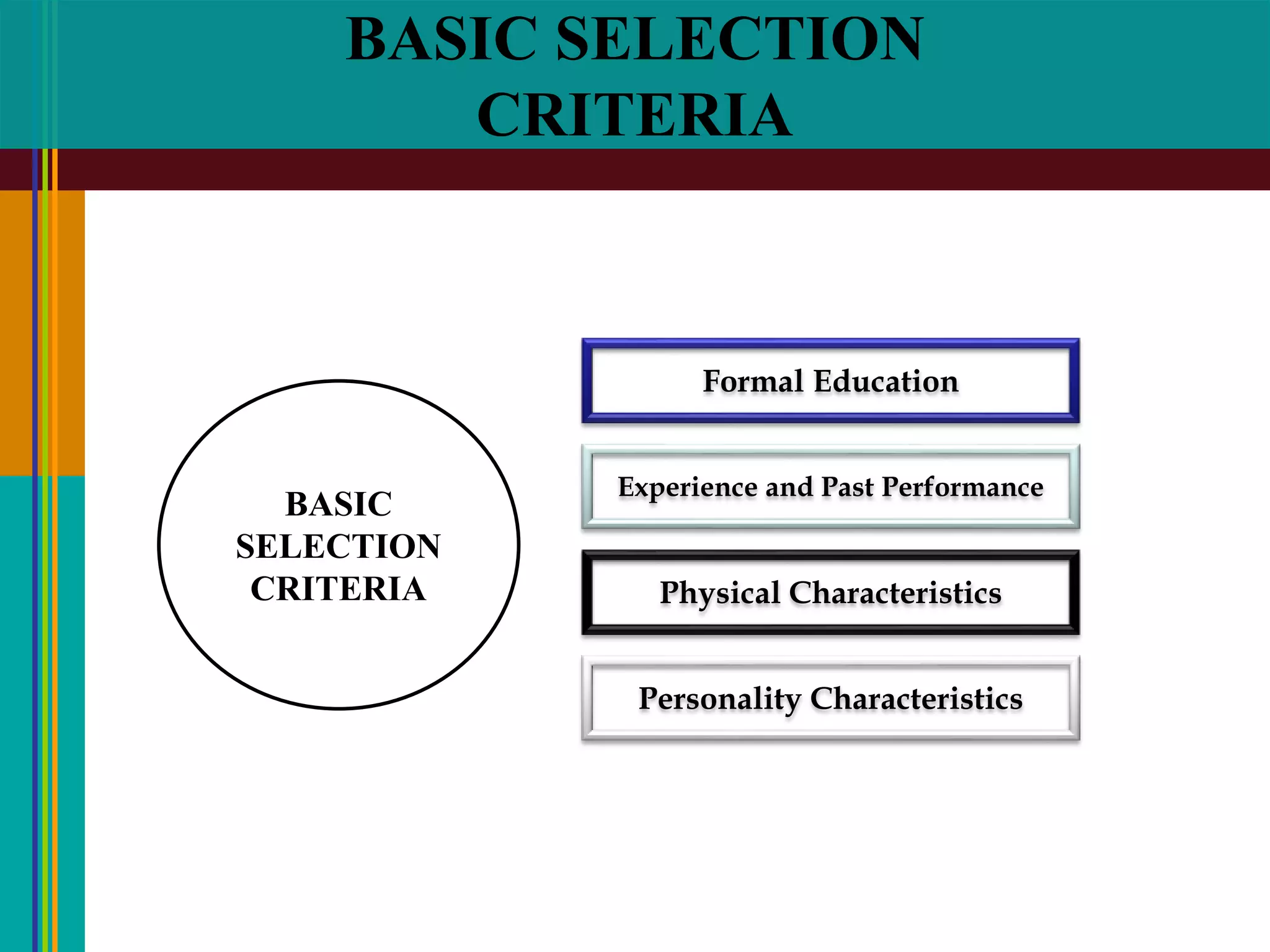 BASIC SELECTION
CRITERIA
BASIC
SELECTION
CRITERIA
Formal Education
Experience and Past Performance
Physical Characteristics
Personality Characteristics
 