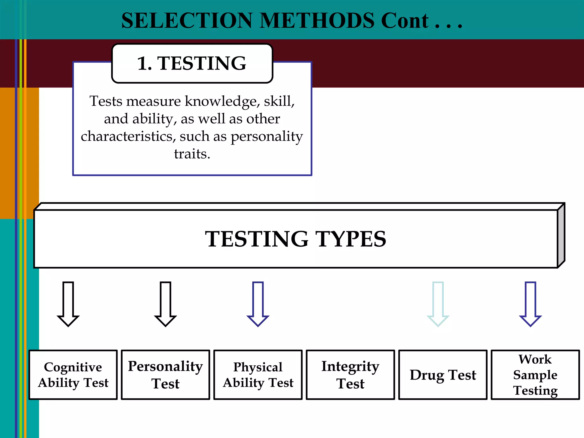 SELECTION METHODS Cont . . .
Tests measure knowledge, skill,
and ability, as well as other
characteristics, such as personality
traits.
1. TESTING
TESTING TYPES
Cognitive
Ability Test
Integrity
Test
Personality
Test
Drug Test
Physical
Ability Test
Work
Sample
Testing
 