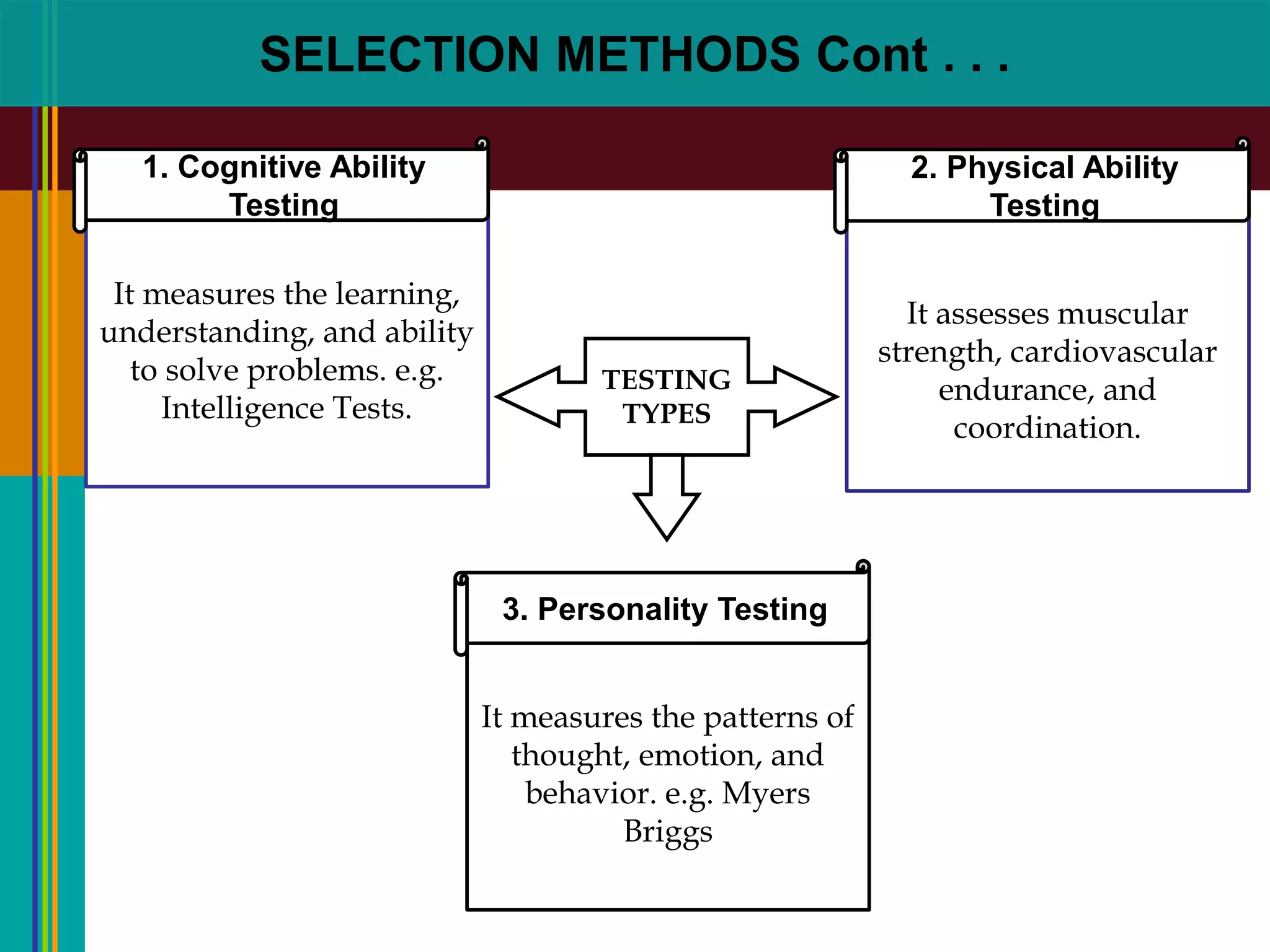 It measures the learning,
understanding, and ability
to solve problems. e.g.
Intelligence Tests.
1. Cognitive Ability
Testing
It measures the patterns of
thought, emotion, and
behavior. e.g. Myers
Briggs
3. Personality Testing
It assesses muscular
strength, cardiovascular
endurance, and
coordination.
2. Physical Ability
Testing
SELECTION METHODS Cont . . .
TESTING
TYPES
 