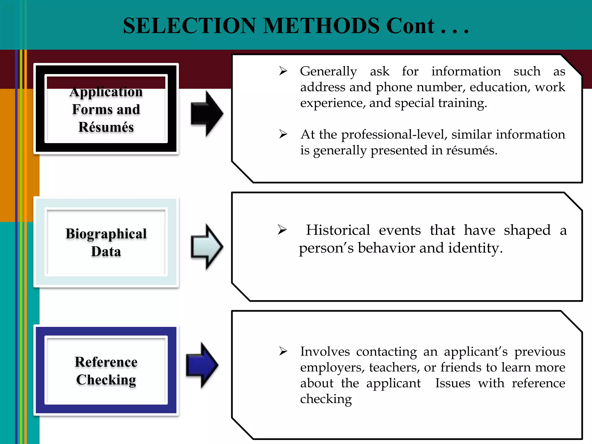 SELECTION METHODS Cont . . .
 Generally ask for information such as
address and phone number, education, work
experience, and special training.
 At the professional-level, similar information
is generally presented in résumés.
Application
Forms and
Résumés
 Historical events that have shaped a
person’s behavior and identity.
Biographical
Data
 Involves contacting an applicant’s previous
employers, teachers, or friends to learn more
about the applicant Issues with reference
checking
Reference
Checking
 