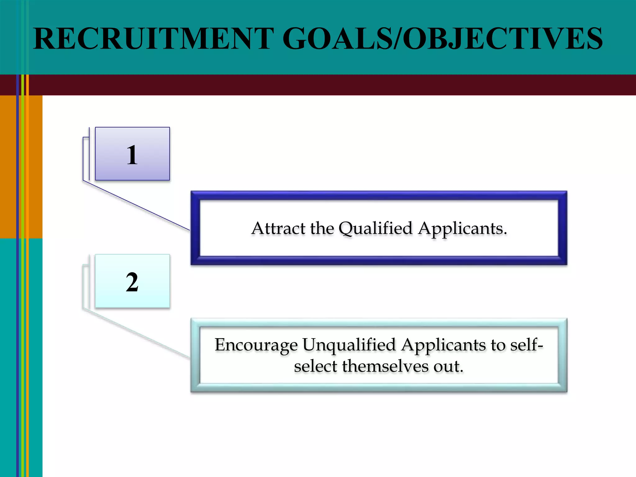 RECRUITMENT GOALS/OBJECTIVES
1
Attract the Qualified Applicants.
2
Encourage Unqualified Applicants to self-
select themselves out.
 
