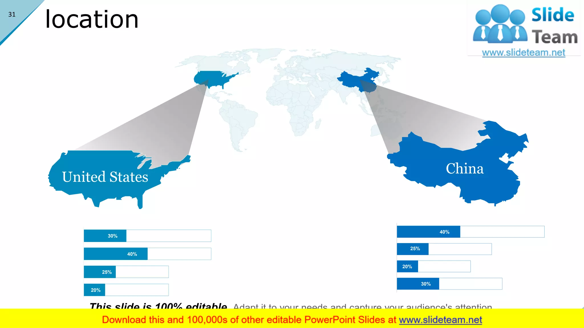 location
30%
20%
25%
40%
Twitter
Gmail
Youtube
Facebook
20%
25%
40%
30%
Twitter
Gmail
Youtube
Facebook
United States
China
This slide is 100% editable. Adapt it to your needs and capture your audience's attention.
31
 