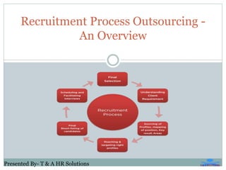 Recruitment Process Outsourcing -
An Overview
Presented By- T & A HR Solutions
 