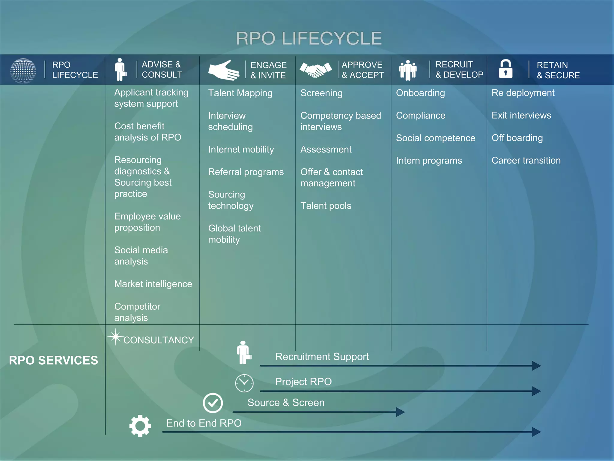Recruitment Process Outsourcing (RPO) Company in India - ManpowerGroup ...
