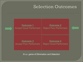 Outcome 1                   Outcome 2
Accept Good Performers      Reject Poor Performers




     Outcome 3                   Outcome 4
Accept Poor Performers     Reject Good Performers



      It’s a game of Elimination and Selection
 