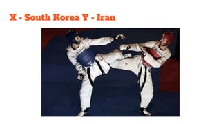 X - South Korea Y - Iran
 