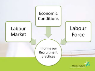 Recruitment Realities Changes And Challenges