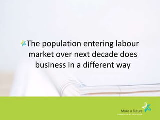 Recruitment Realities Changes And Challenges