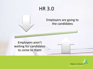 Recruitment Realities Changes And Challenges