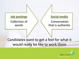 Recruitment Realities Changes And Challenges