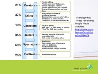 Recruitment Realities Changes And Challenges