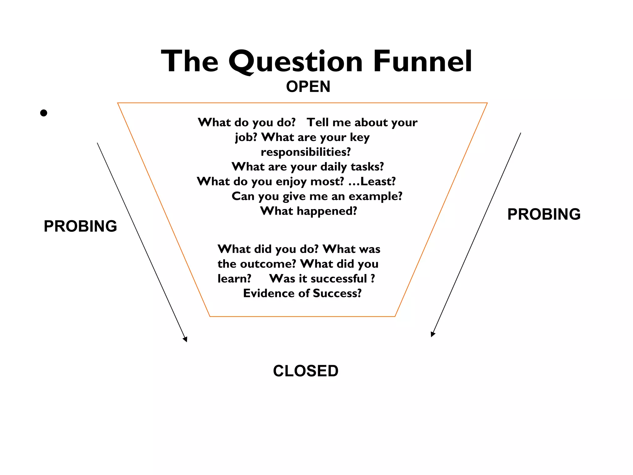 The Question Funnel OPEN CLOSED PROBING PROBING What do you do?  Tell me about your job? What are your key  responsibilities?  What are your daily tasks?  What do you enjoy most? …Least? Can you give me an example? What happened? What did you do? What was the outcome? What did you learn?  Was it successful ? Evidence of Success? 