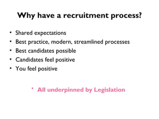 Why have a recruitment process? Shared expectations Best practice, modern, streamlined processes Best candidates possible Candidates feel positive You feel positive  All underpinned by Legislation   