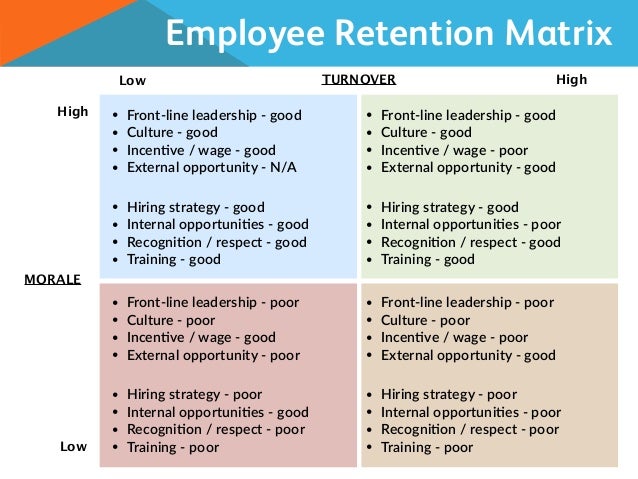Strategic Approach For Recruitment And Retention