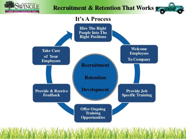 how to build a recruitment and retention program that works recruitment and retention