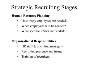 Strategic Recruiting Stages 
Human Resource Planning 
• How many employees are needed? 
• When employees will be needed? 
• What specific KSA’s are needed? 
Organizational Responsibilities 
• HR staff & operating managers 
• Recruiting presence and image 
• Training of recruiters 
 