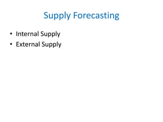 Supply Forecasting 
• Internal Supply 
• External Supply 
 