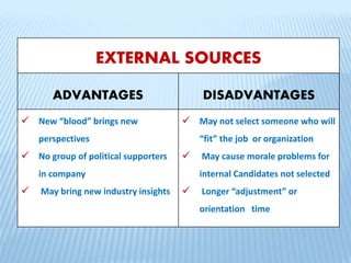 EXTERNAL SOURCES
ADVANTAGES DISADVANTAGES
 New “blood” brings new
perspectives
 No group of political supporters
in company
 May bring new industry insights
 May not select someone who will
“fit” the job or organization
 May cause morale problems for
internal Candidates not selected
 Longer “adjustment” or
orientation time
 