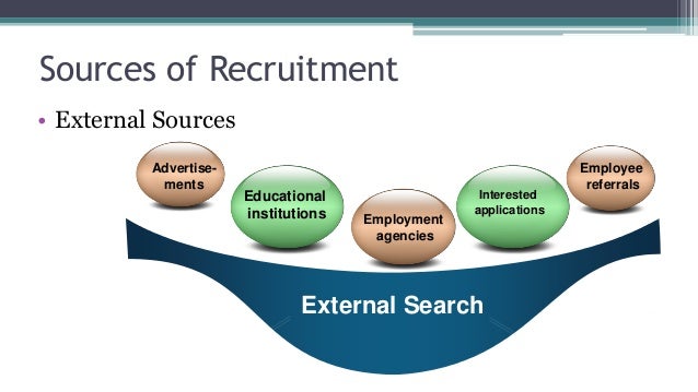 various internal and external sources of recruitment