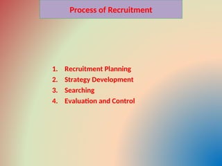 Process of Recruitment
1. Recruitment Planning
2. Strategy Development
3. Searching
4. Evaluation and Control
 