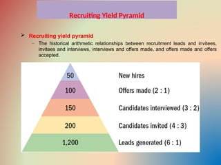 Recruiting Yield Pyramid
 Recruiting yield pyramid
– The historical arithmetic relationships between recruitment leads and invitees,
invitees and interviews, interviews and offers made, and offers made and offers
accepted.
 