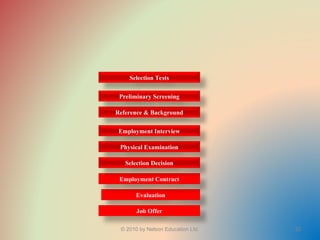 © 2010 by Nelson Education Ltd. 32
Evaluation
Employment Contract
Job Offer
Physical Examination
Selection Decision
Reference & Background
Employment Interview
Selection Tests
Preliminary Screening
 