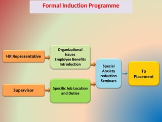 To
Placement
Formal Induction Programme
 
