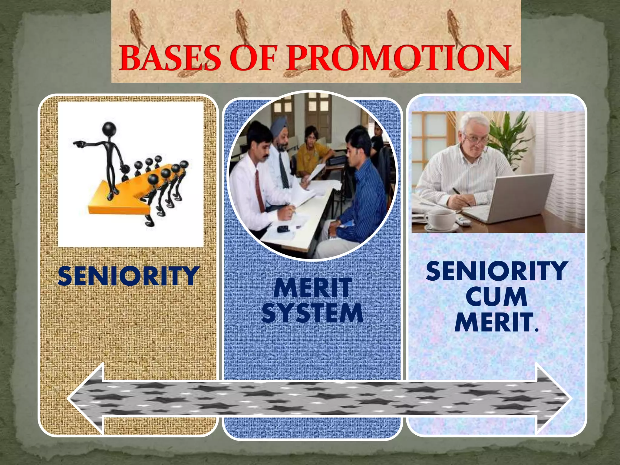 SENIORITY MERIT
SYSTEM
SENIORITY
CUM
MERIT.
 