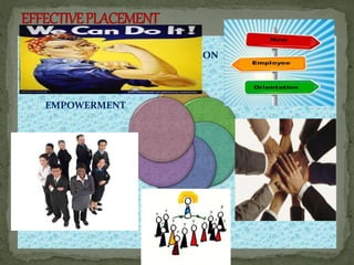 JOB
ORIENTATION
TEAM WORK
TRAINING AND
DEVELOPMENT
JOB
ENRICHMENT
REDUCES
ABSENTEEISM
EMPOWERMENT
 